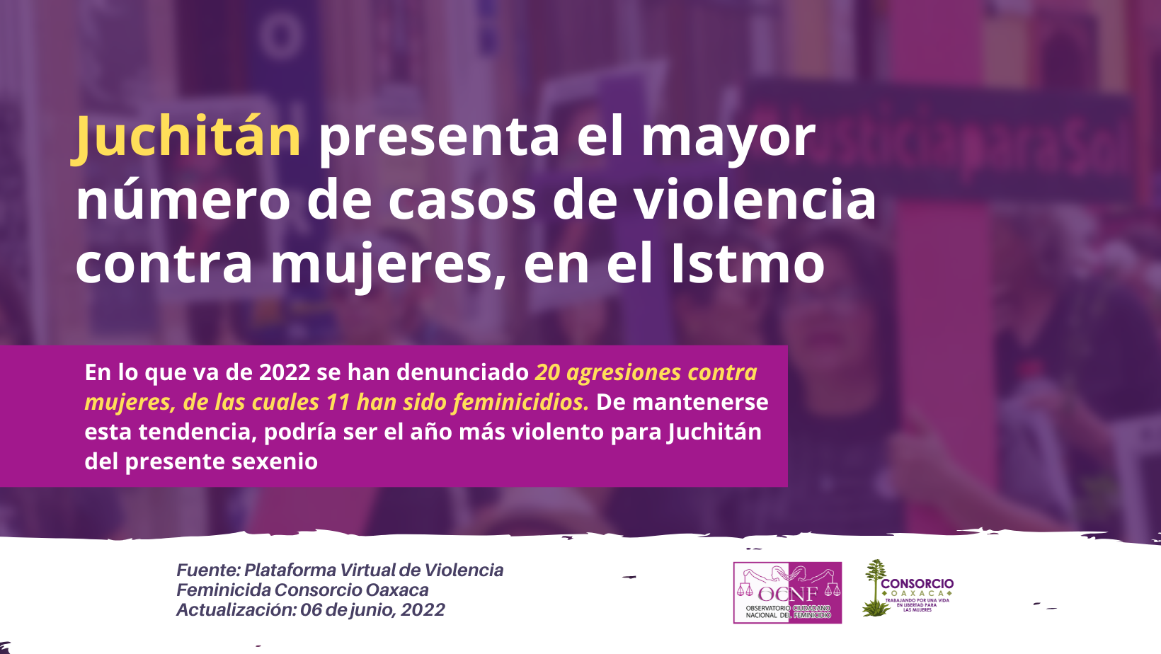 Juchitán presenta el mayor número de casos de violencia contra mujeres, en el Istmo