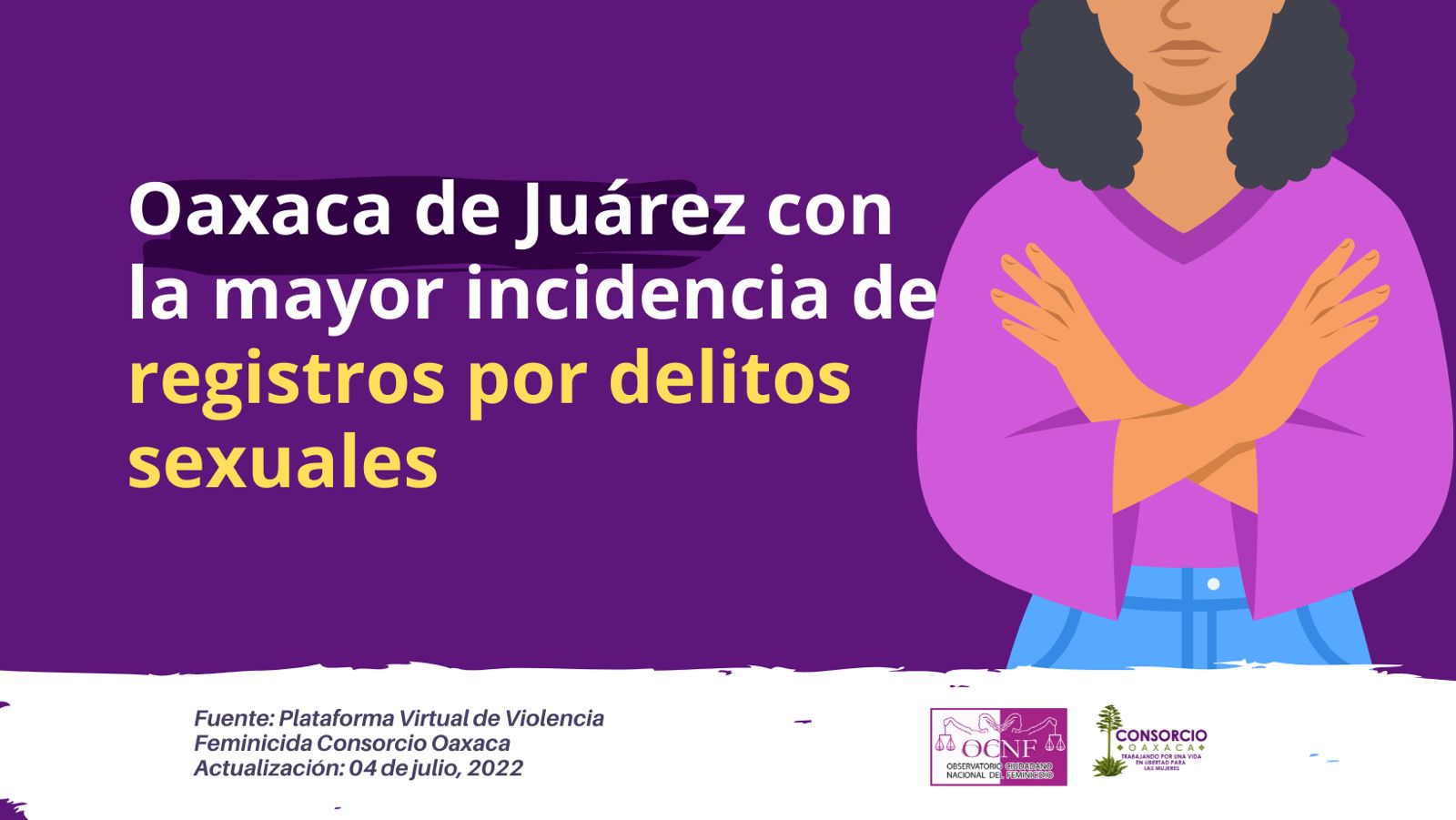 En Oaxaca de Juárez, la mayor cantidad de registros de delitos sexuales